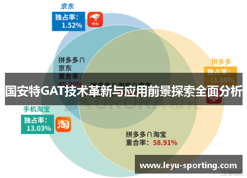 国安特GAT技术革新与应用前景探索全面分析